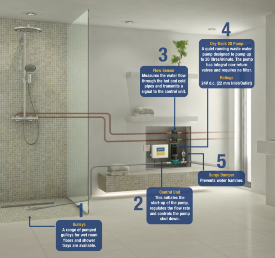 Whale SDP073R DryDeck 20 Shower Waste Drainage Pump Kit