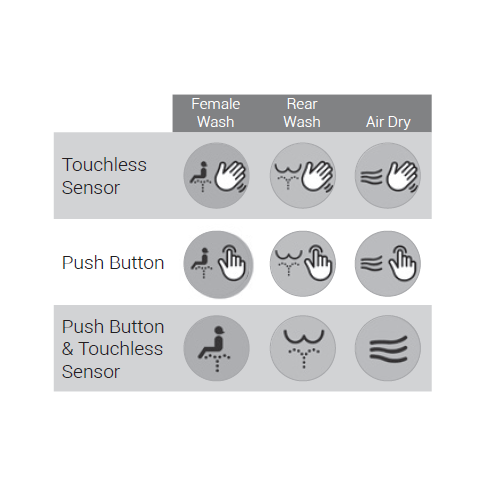 AKW Sensor Operated Switch for AKW Bidet – Hands-Free Wash & Dry Control, photo 2