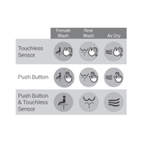 AKW Sensor Operated Switch for AKW Bidet – Hands-Free Wash & Dry Control, photo 2